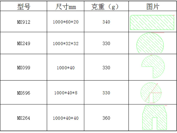 防撞条规格