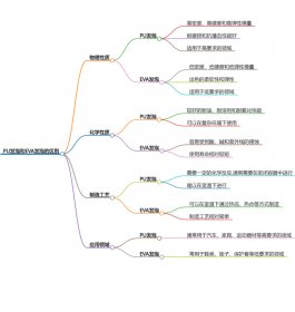 PU发泡和EVA发泡的区别