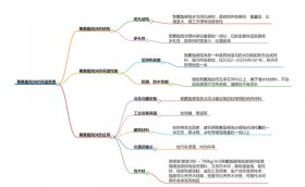 聚氨酯泡沫保温的原理