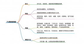 什么是模具发泡PU高回弹海绵？