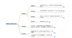 聚氨酯PU发泡材料的优势