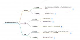 热压海绵和pu发泡海绵的区别