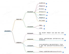 常见的发泡材料有哪些及分类