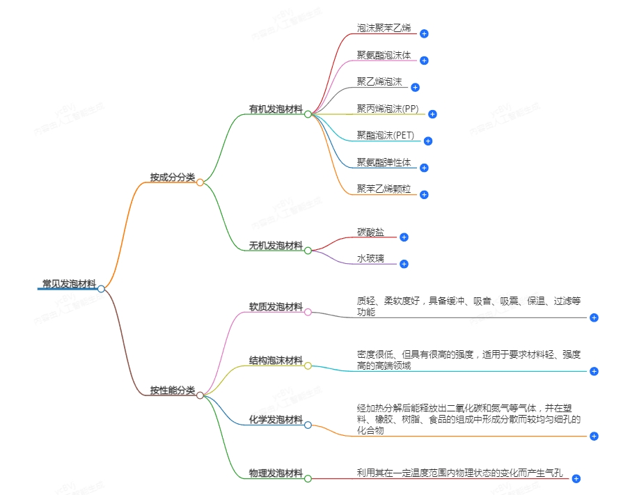 常见的发泡材料分类