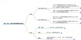 即将发布的冰箱、冷柜冷库用的硬质聚氨酯泡沫塑料标准有哪些