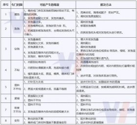 聚氨酯发泡常见问题与解决方法（