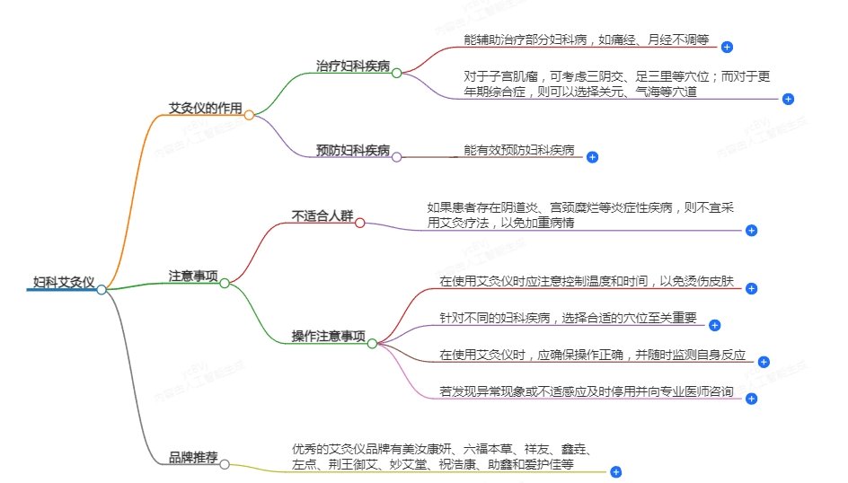 艾灸仪的作用